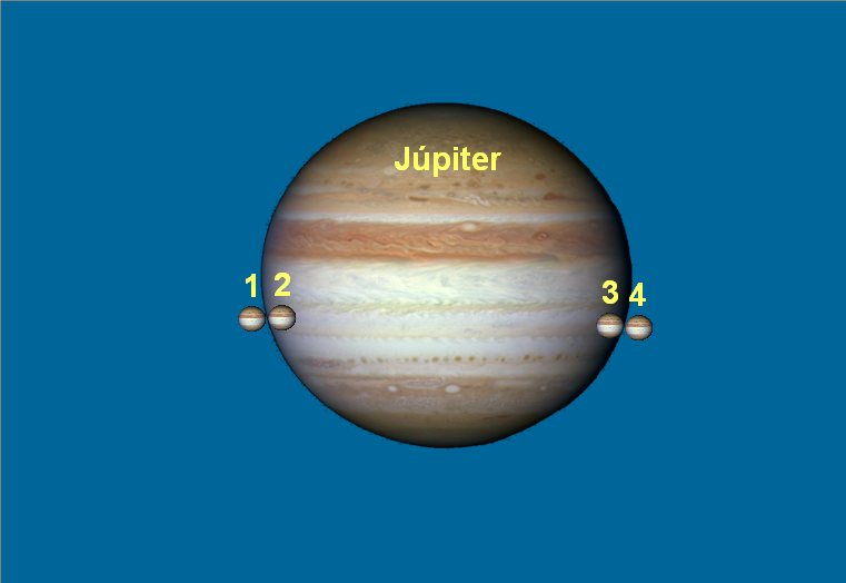 Contactos entre el satélite y el planeta