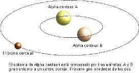 Sistema Alfa Centaury